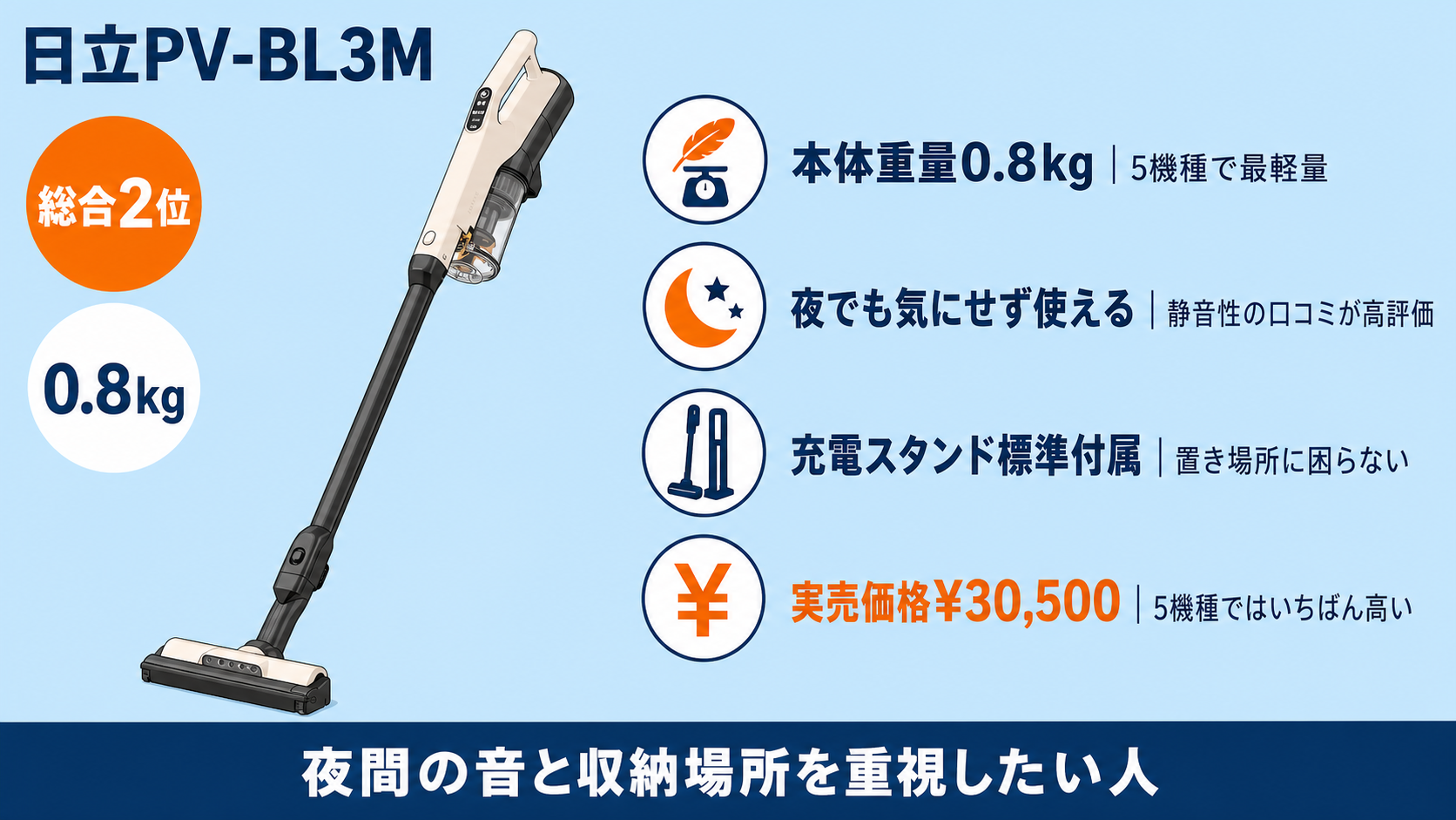 一人暮らし向けコードレス掃除機比較 fig07