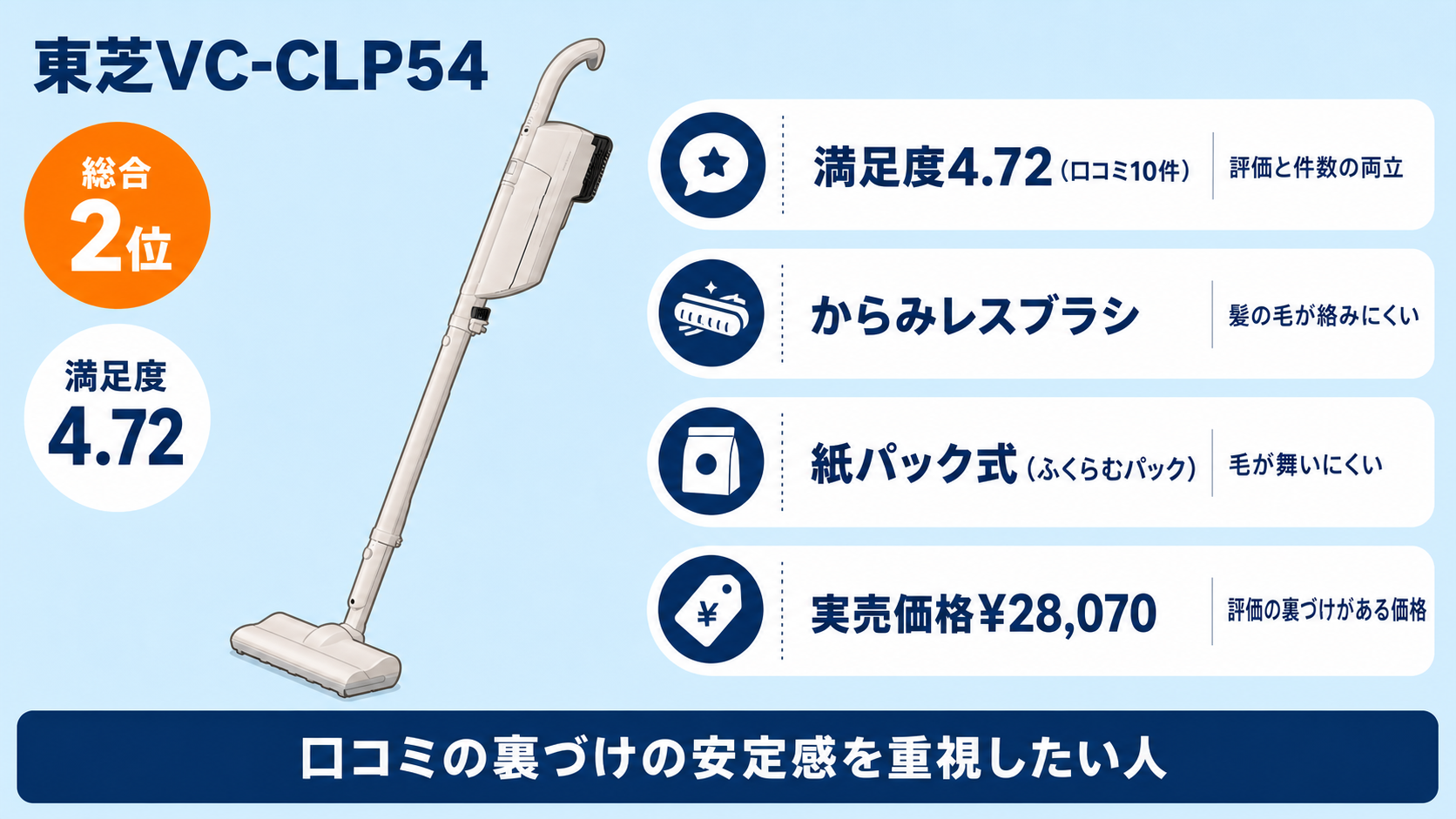 ペットの毛に強いコードレス掃除機比較 fig07