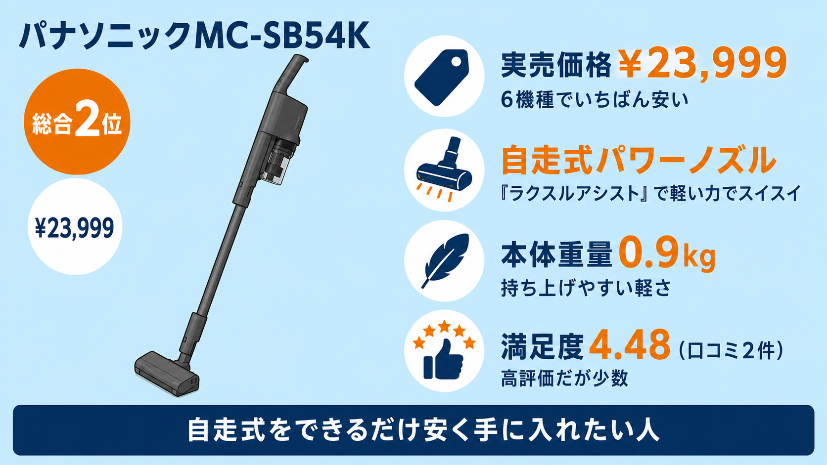 自走式ヘッド搭載コードレス掃除機比較 fig07