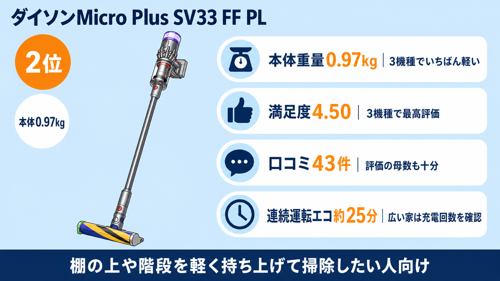 ダイソンのコードレス掃除機おすすめ比較 fig07