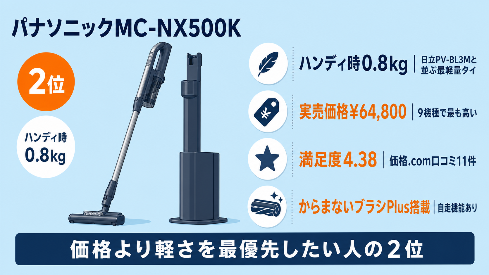 階段・車内向け軽量2in1コードレス掃除機おすすめ9選 fig07