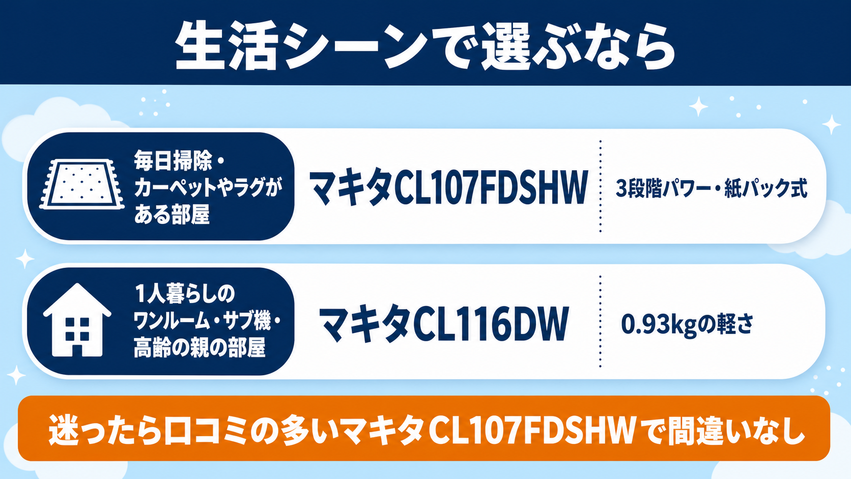 マキタのコードレス掃除機おすすめ比較 fig07