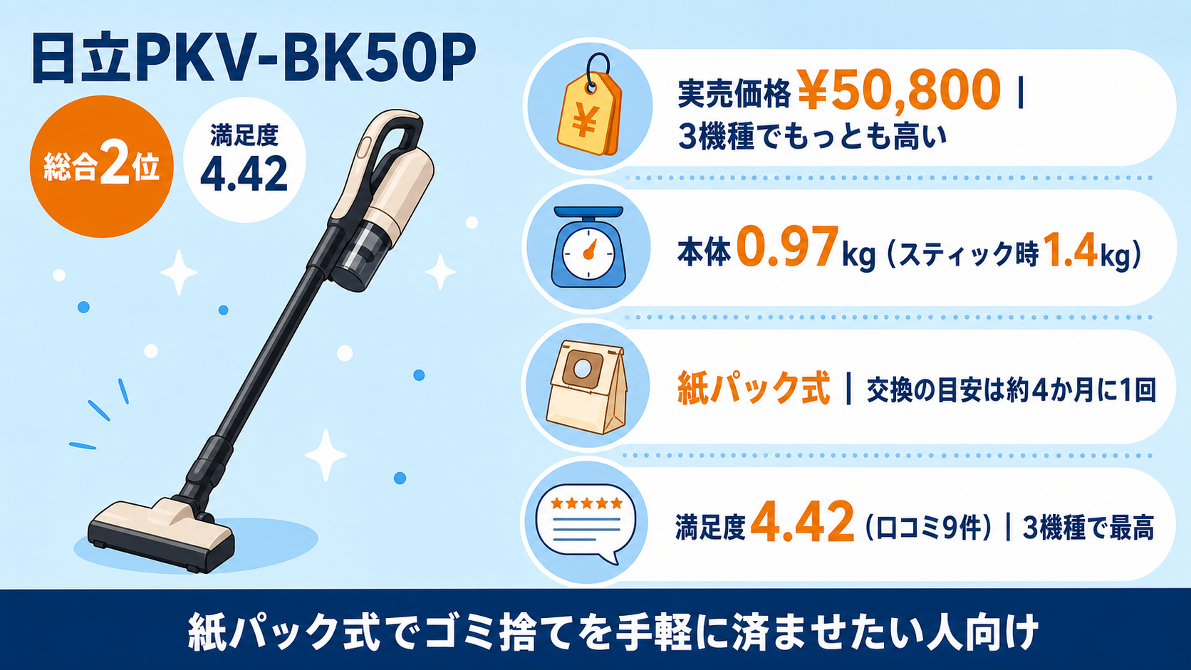 日立のコードレス掃除機おすすめ比較 fig07