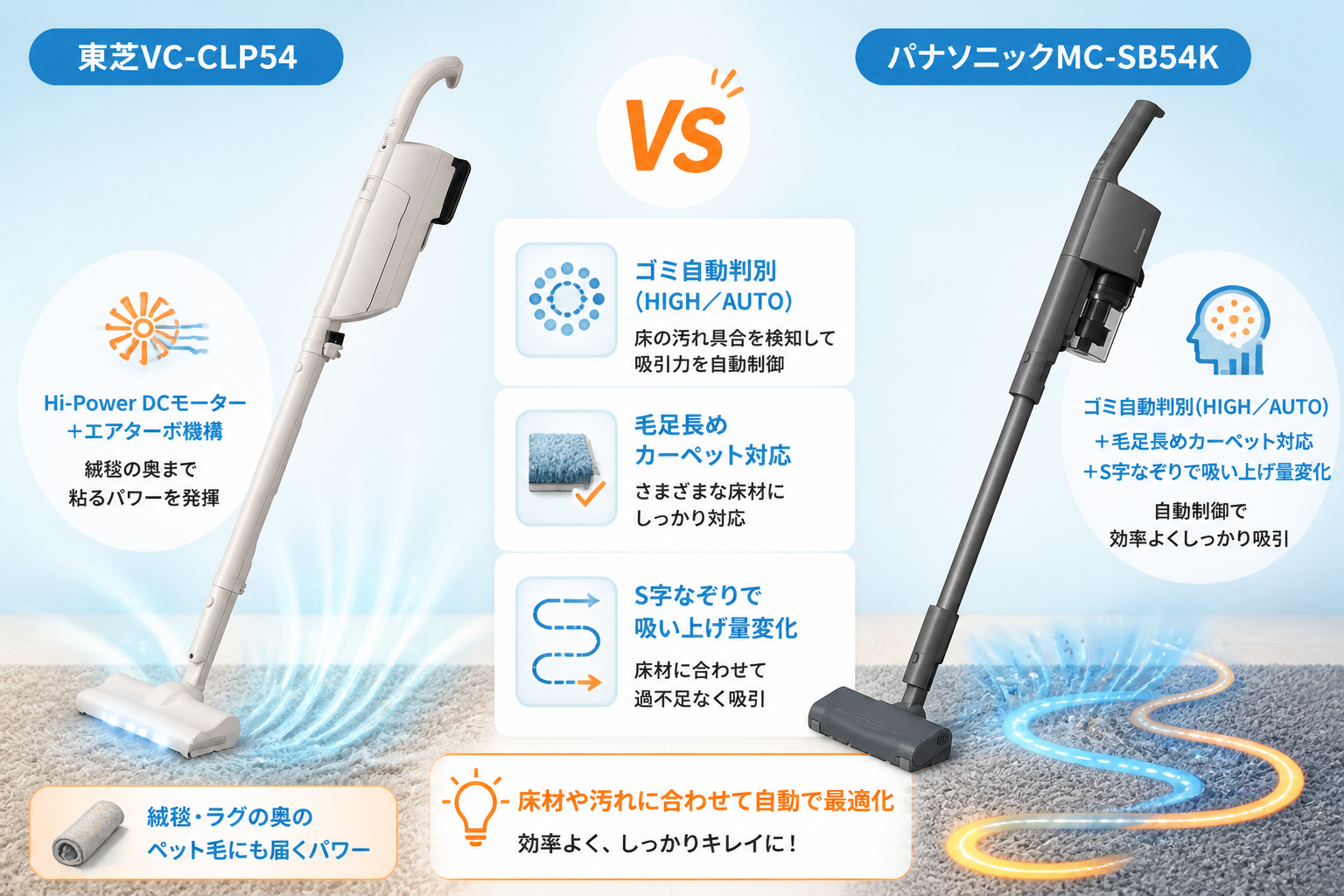 東芝VC-CLP54とパナソニックMC-SB54Kの違いを比較 fig07