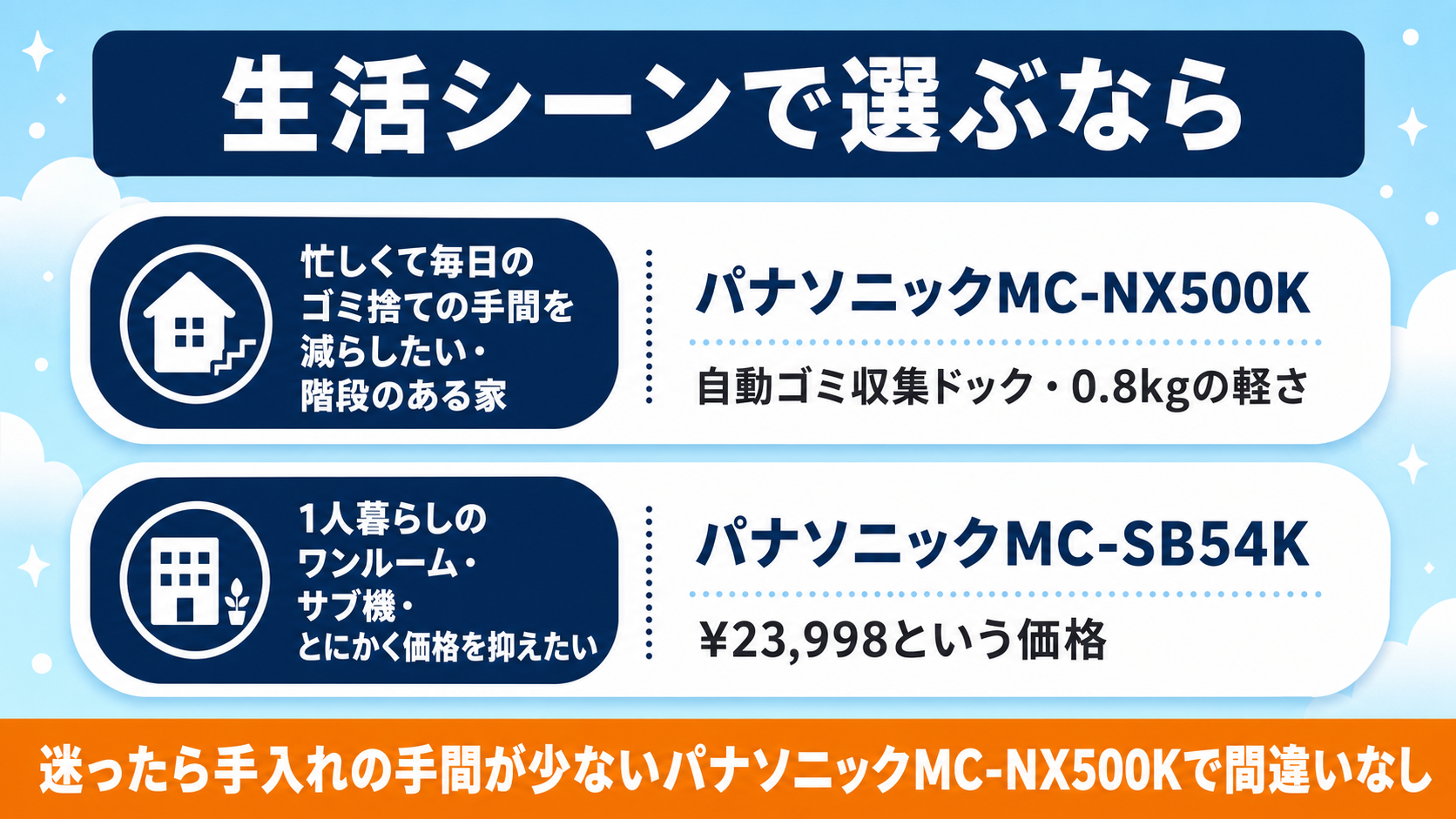 パナソニックのコードレス掃除機おすすめ比較 fig07