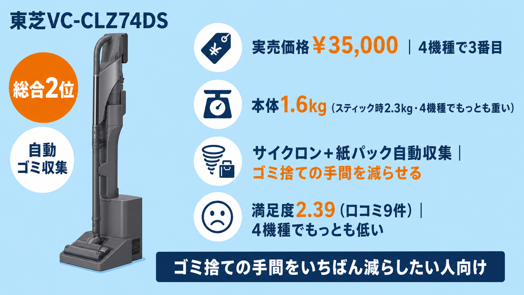 東芝VC-CLZ74DSの実売価格・本体重量・自動ゴミ収集ドックのヒーロー画像