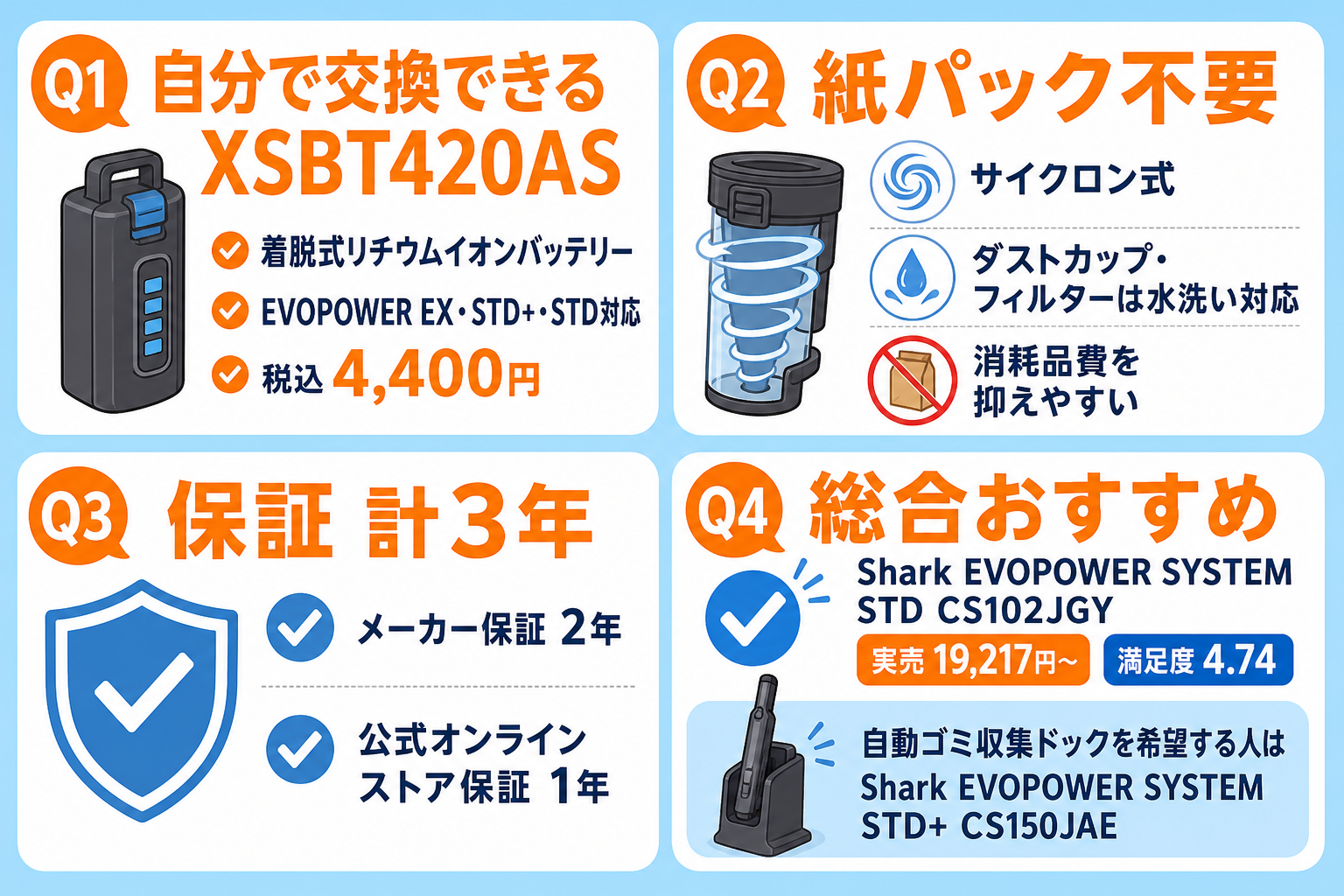 SharkのコードレスFAQ4問の要点をまとめたQ&A早見