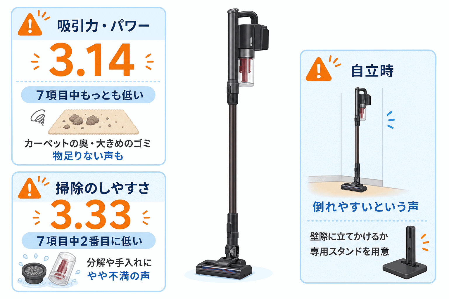 アイリスオーヤマSCD-141Pの口コミ・デメリット fig06