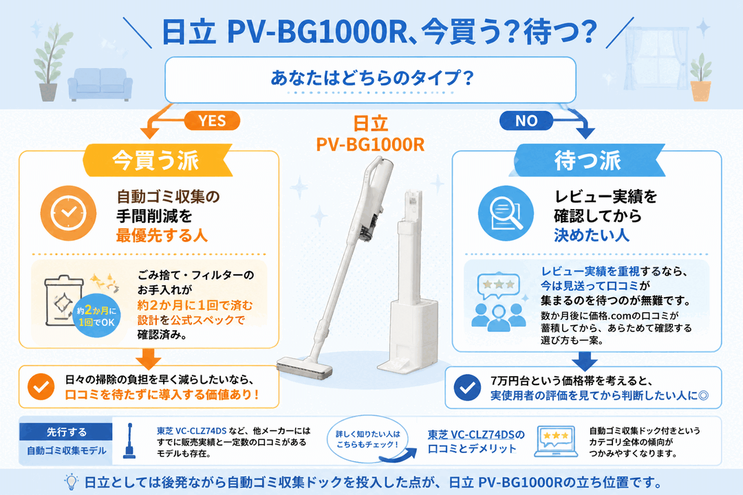 日立PV-BG1000Rの口コミ・デメリット fig06