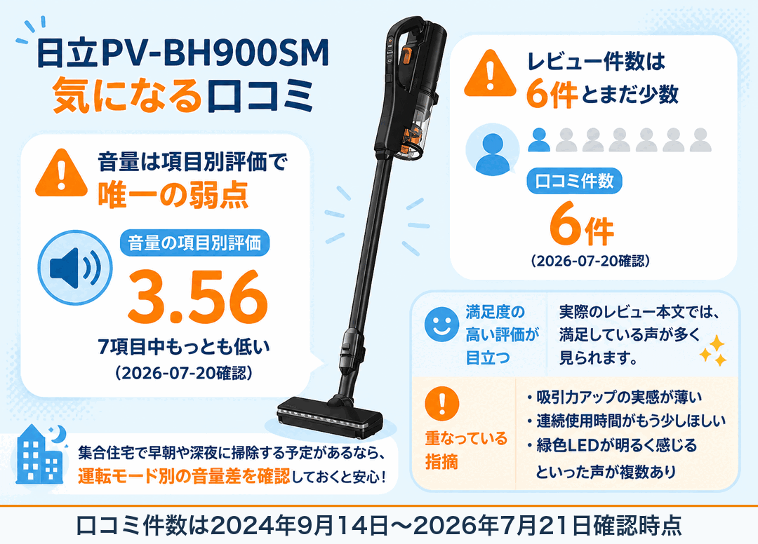 日立PV-BH900SMの口コミ・デメリット fig06