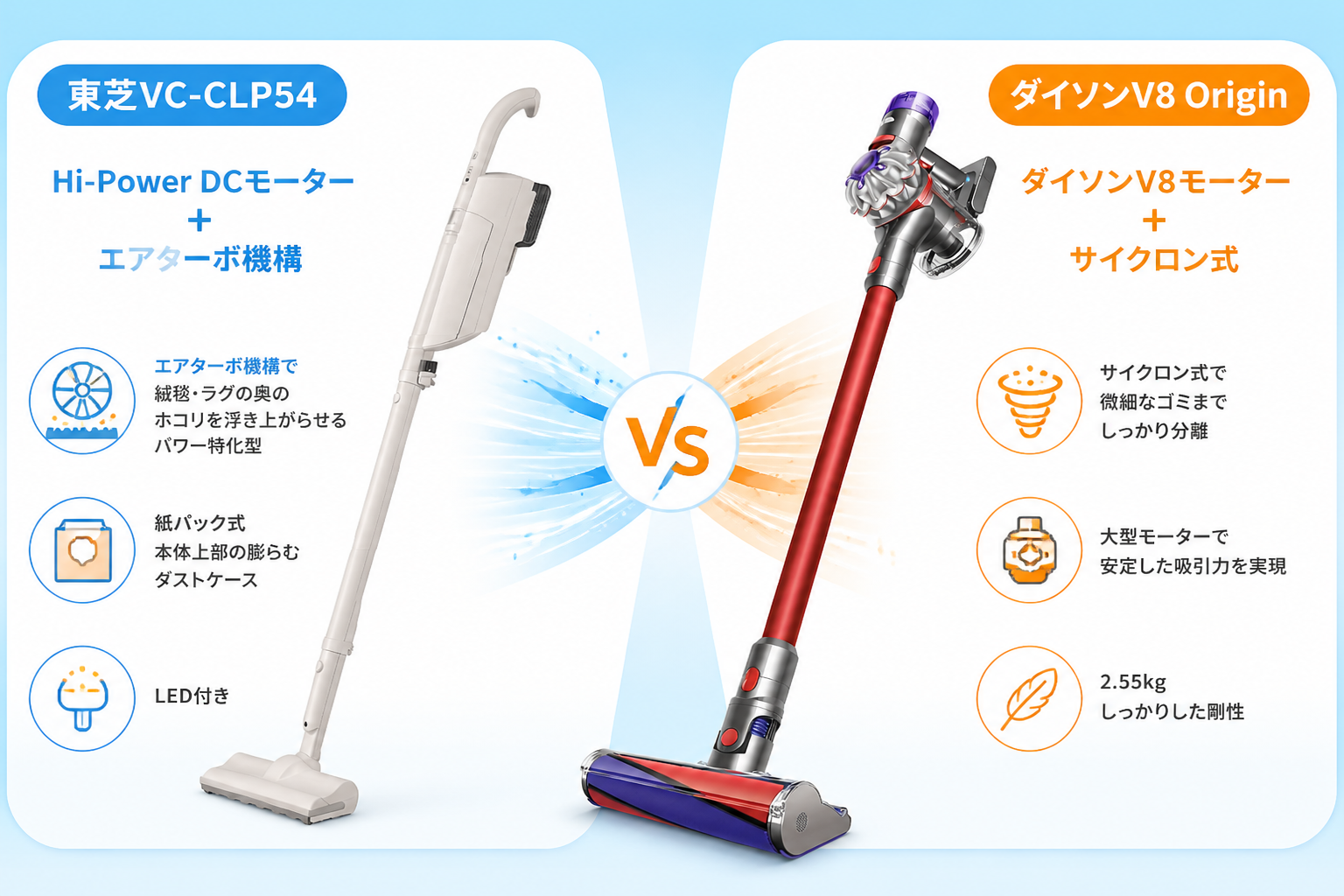 東芝VC-CLP54とダイソンV8 Originの違いを比較 fig07