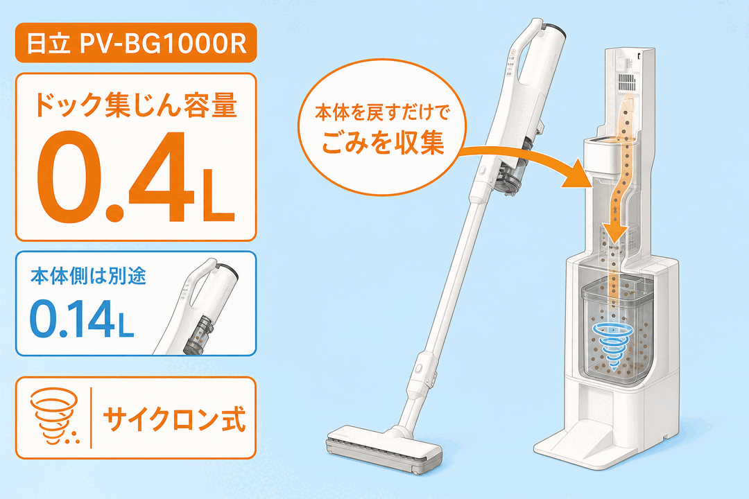 日立PV-BG1000RとPV-BH900SMの違い fig07