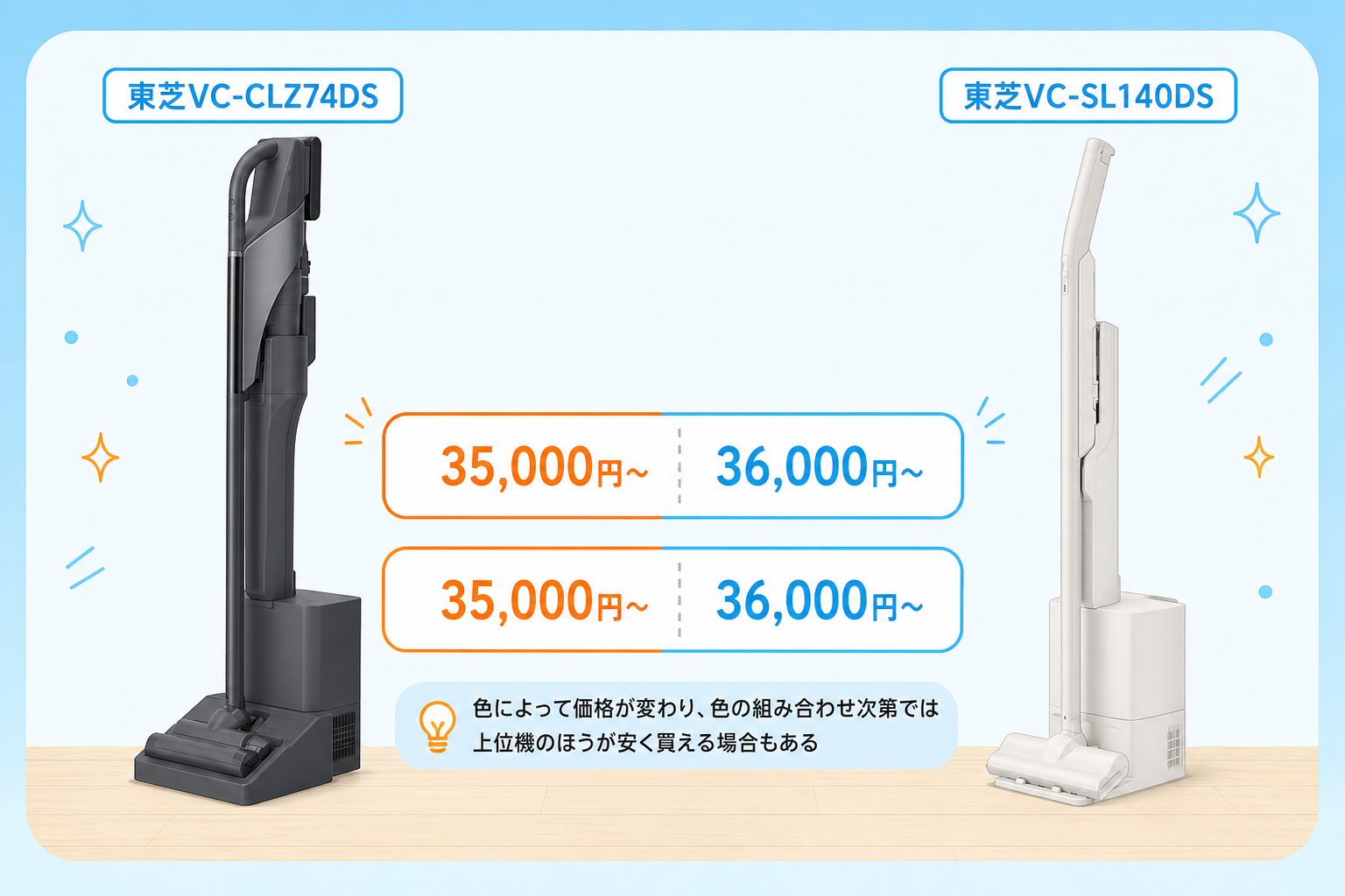 実売価格35,000円〜（東芝VC-CLZ74DS）と36,000円〜（東芝VC-SL140DS）の比較