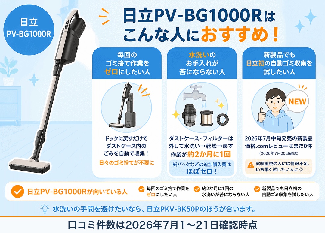 日立PV-BG1000RとPKV-BK50Pの違い比較 fig07