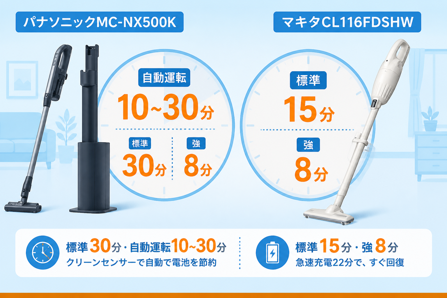 パナソニックMC-NX500KとマキタCL116DWの違い比較 fig08