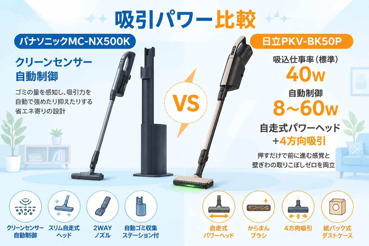 パナソニックMC-NX500Kと日立PKV-BK50Pの違い比較 fig07