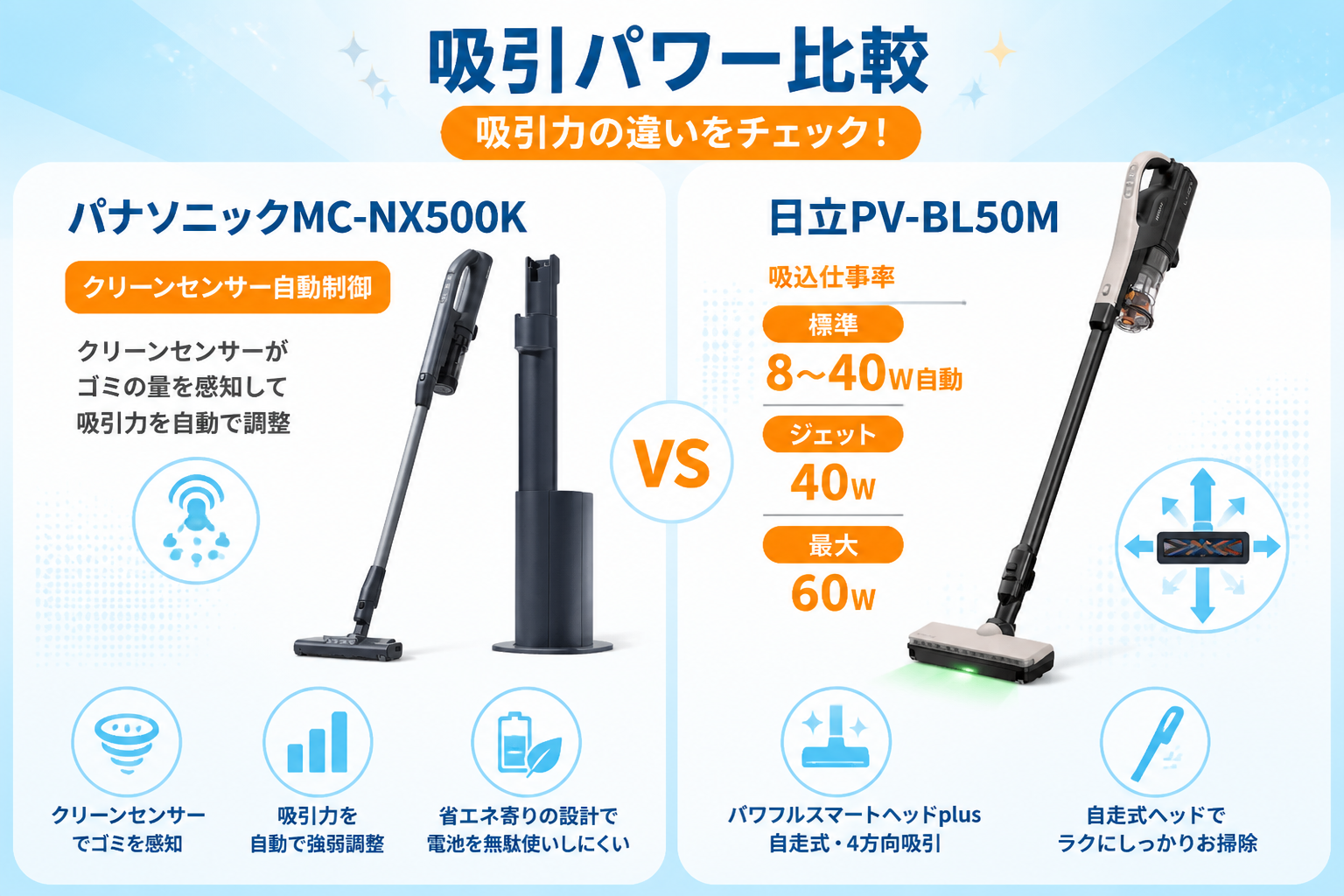 パナソニックMC-NX500Kと日立PV-BL50Mの違い比較 fig07