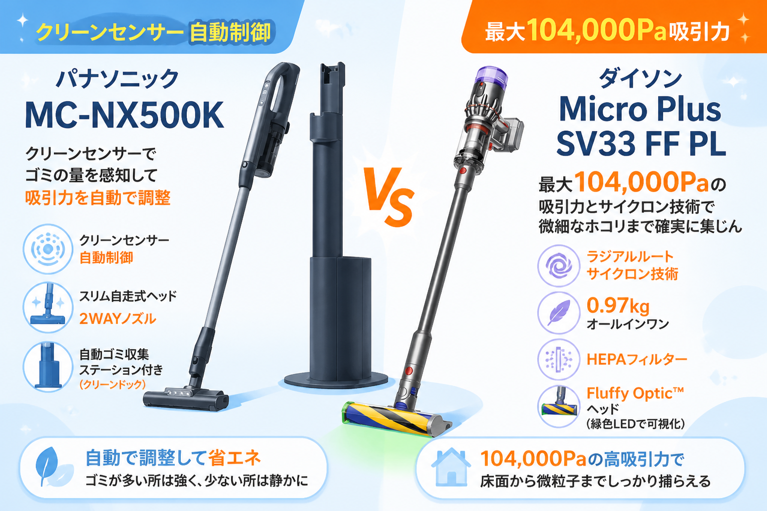 パナソニックMC-NX500KとダイソンMicro Plus SV33 FF PLの違い比較 fig07