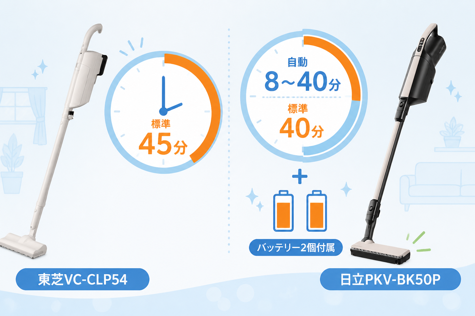 東芝VC-CLP54と日立PKV-BK50Pの違い比較 fig08