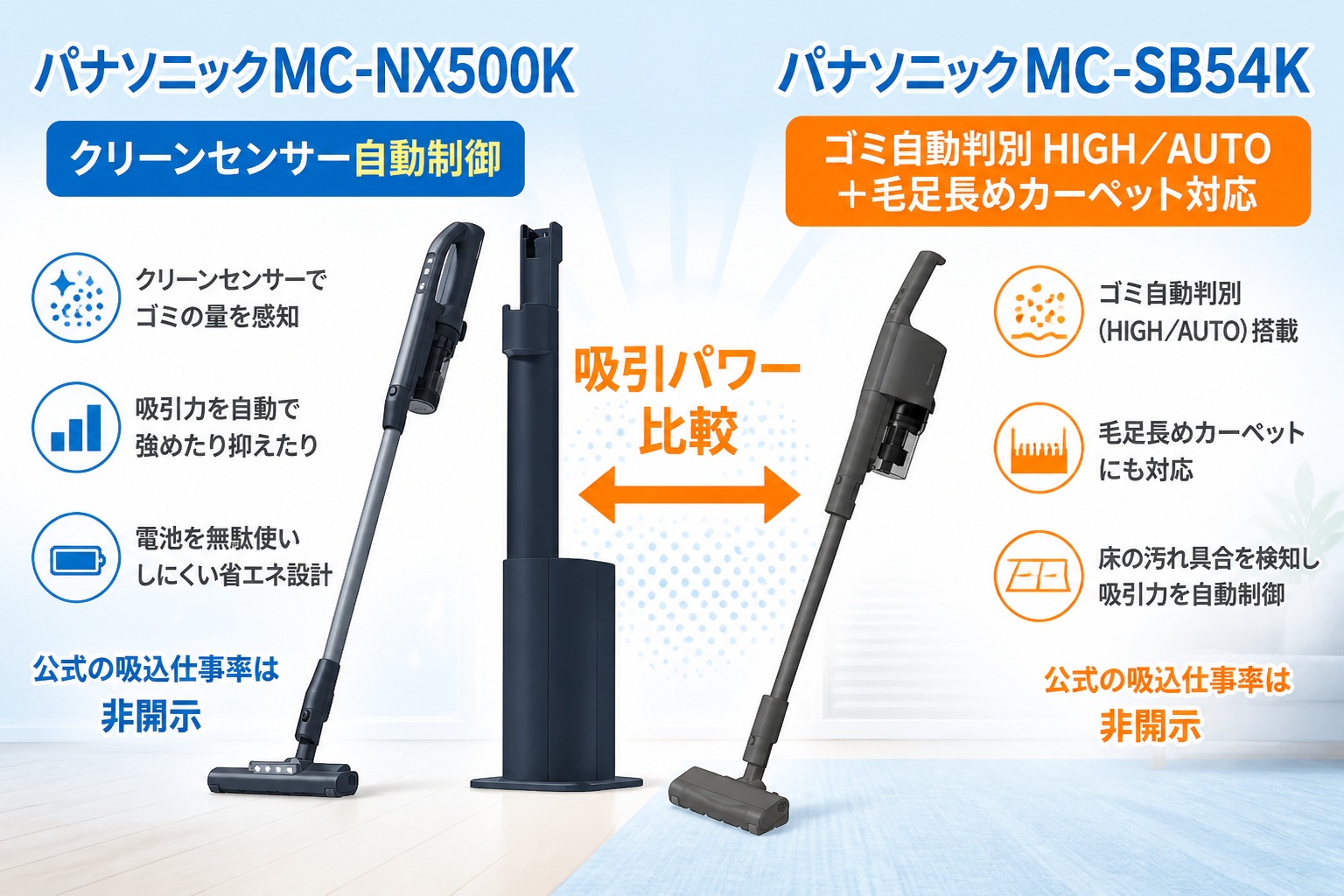 パナソニックMC-NX500KとパナソニックMC-SB54Kの違い比較 fig07