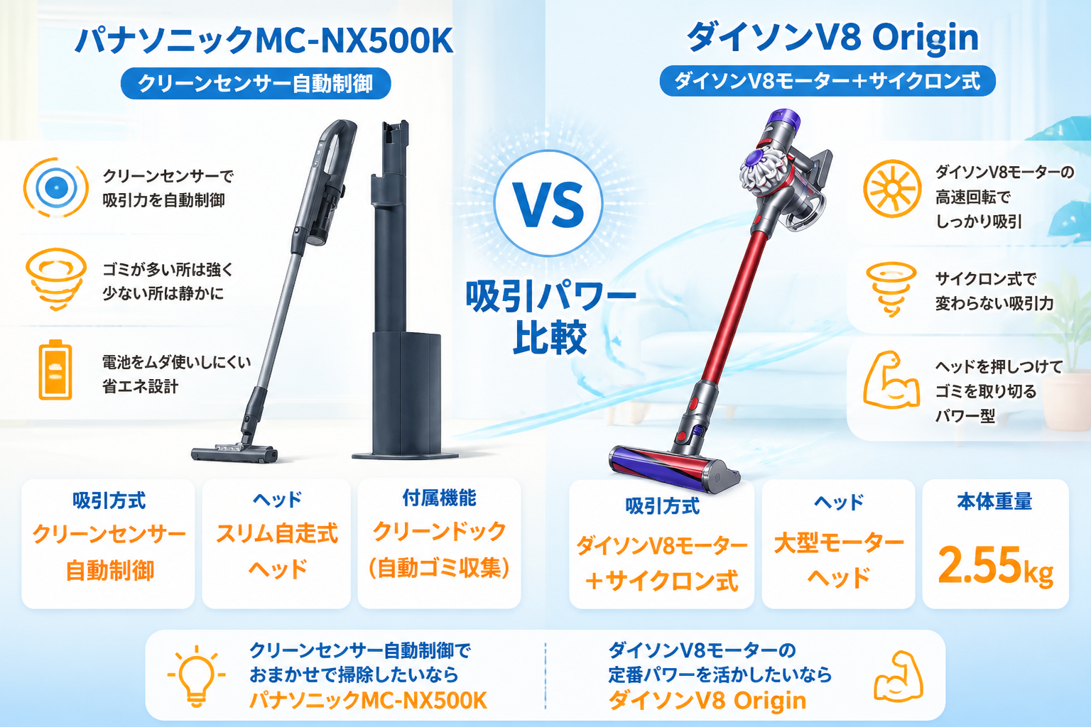 パナソニックMC-NX500KとダイソンV8 Originの違い比較 fig07