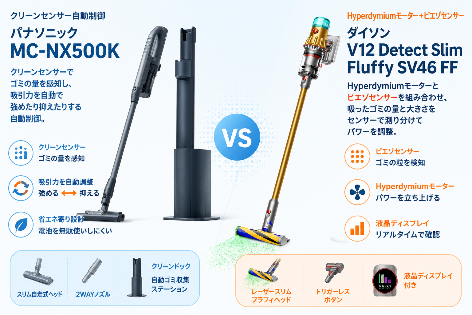 パナソニックMC-NX500KとダイソンV12 Detect Slim Fluffy SV46 FFの違い比較 fig07
