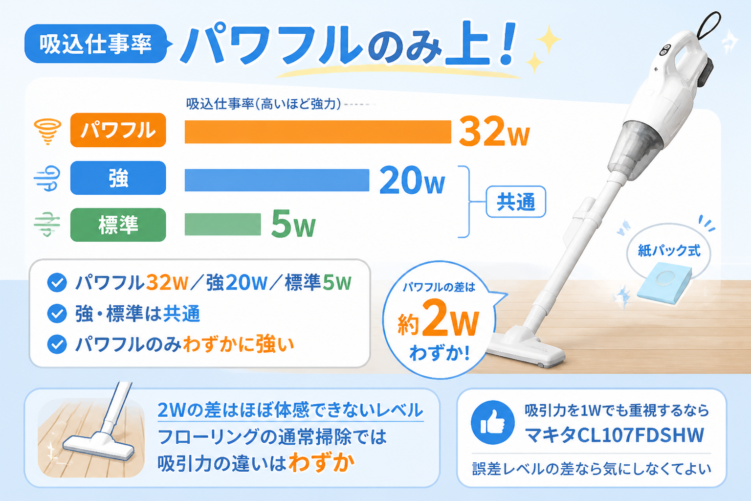 マキタCL107FDSHWとマキタCL108FDSHWの違い比較 fig06
