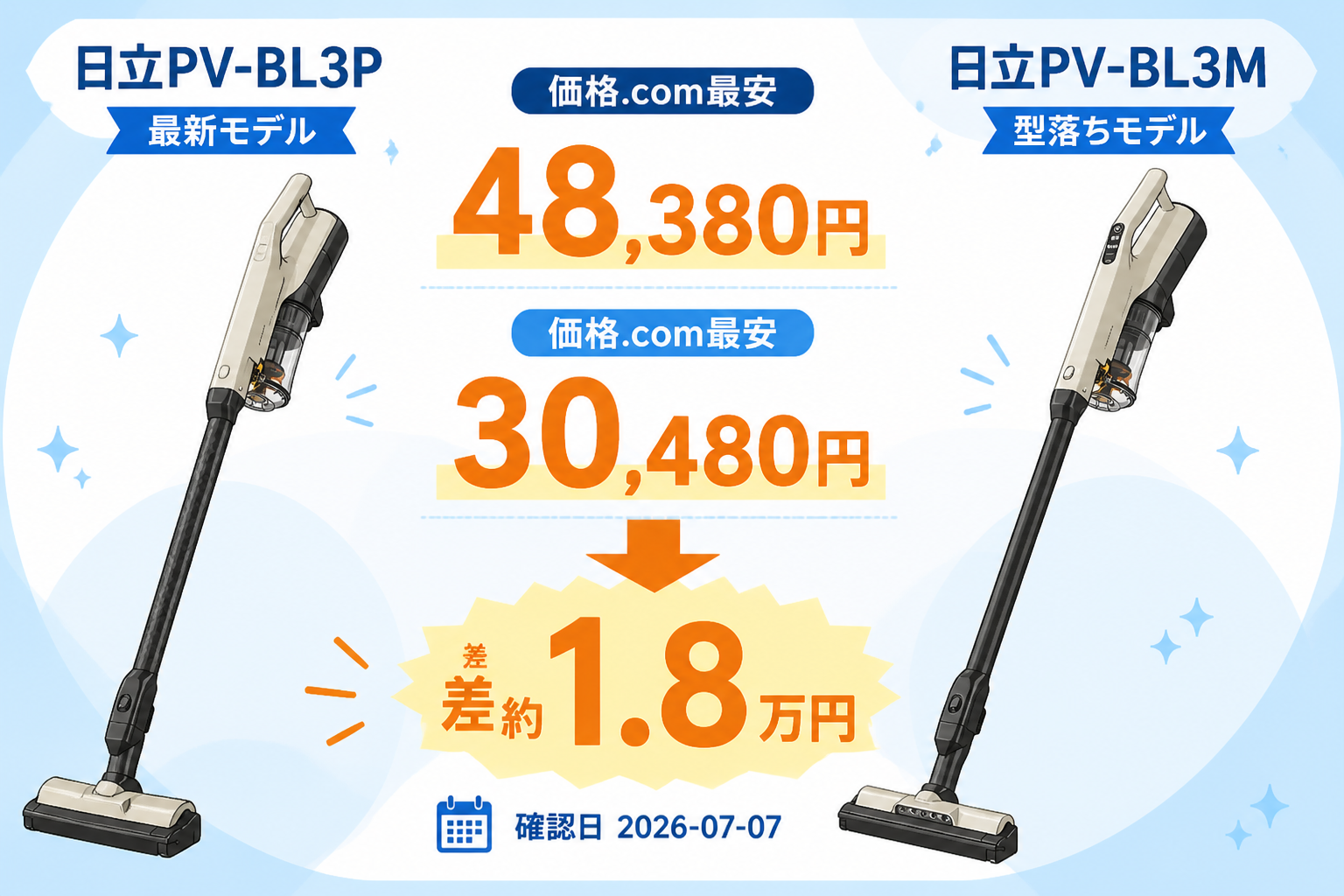 日立PV-BL3PとPV-BL3M fig07