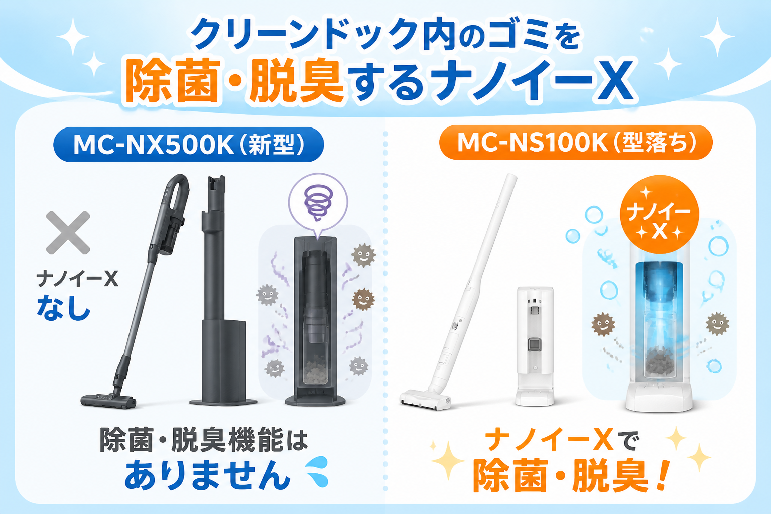 パナソニックMC-NX500KとMC-NS100Kの違い比較 fig07