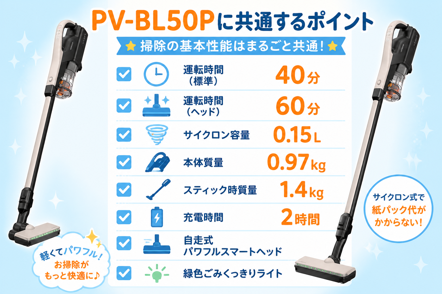 日立PV-BL50PとPV-BL50Mに共通する基本性能（運転時間・サイクロン・軽さ・自走ヘッド）