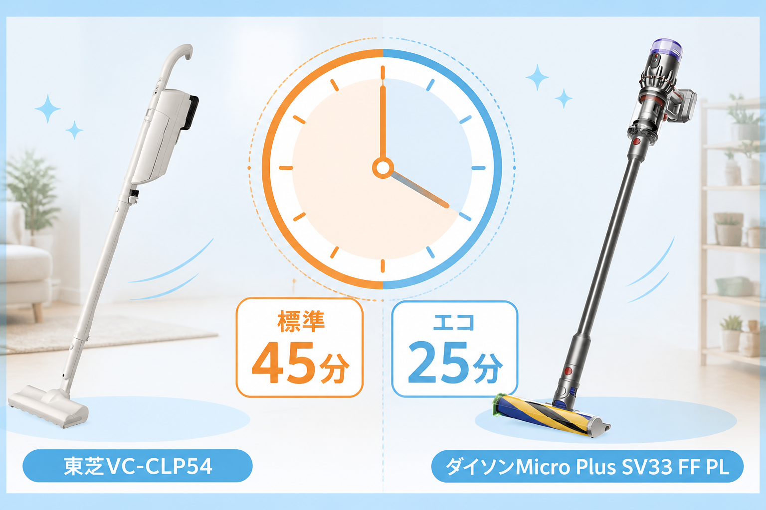 東芝VC-CLP54とダイソンMicro Plus SV33 FF PLの違いを比較 fig08