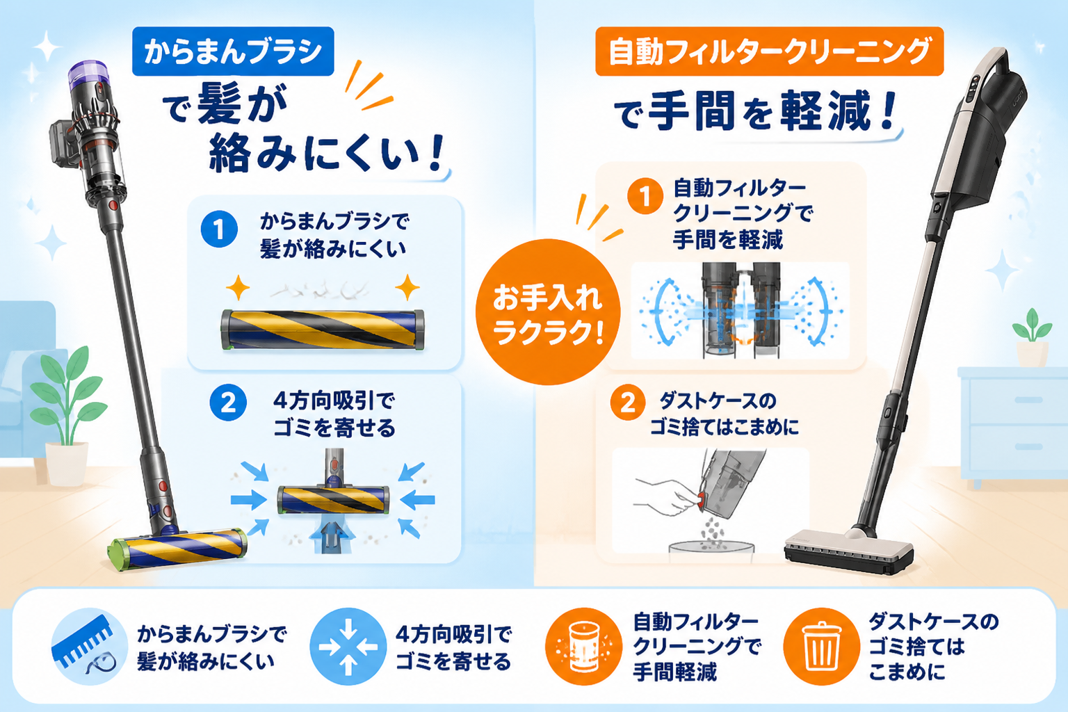 日立かるパックPKV-BK50PとダイソンMicro Plus SV33 FF PLの違い比較 fig08