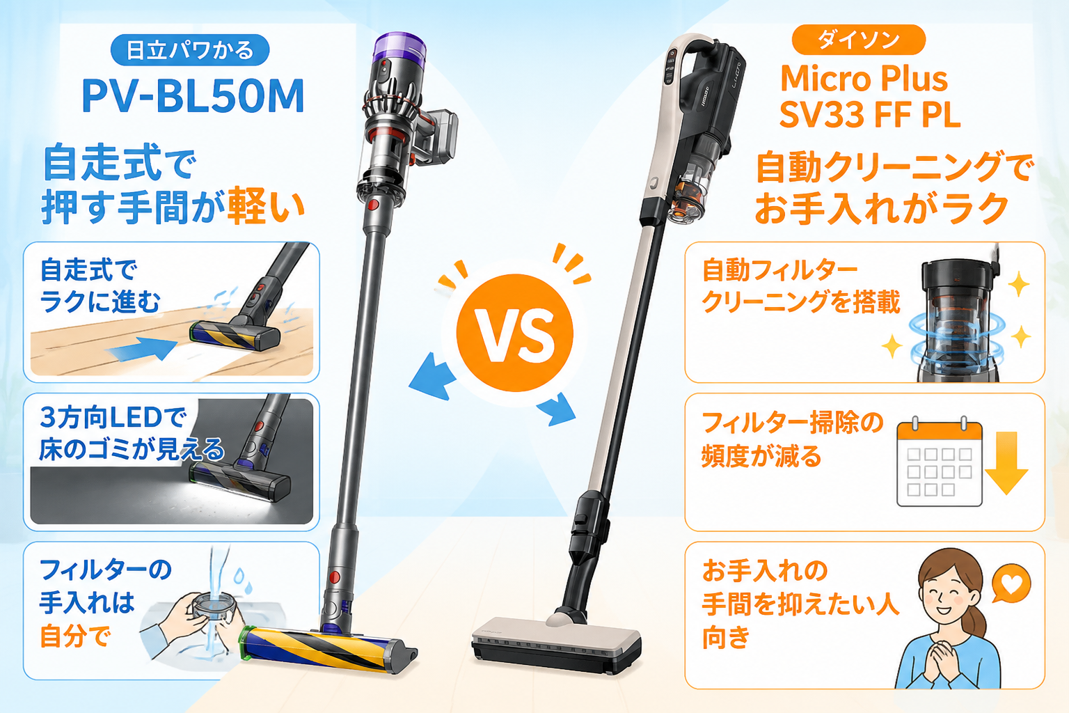 日立パワかるPV-BL50MとダイソンMicro Plus SV33 FF PLの違い比較 fig08