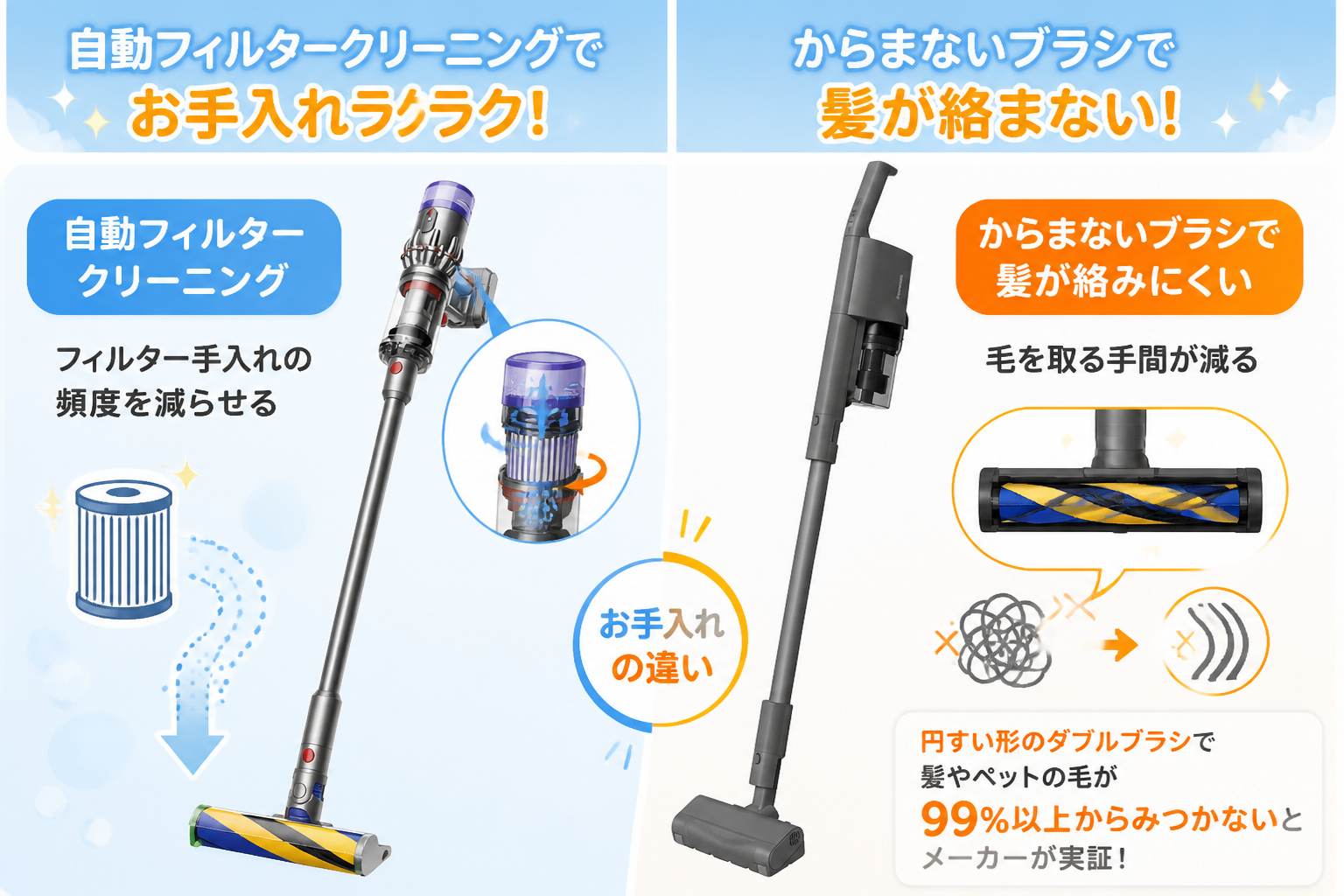 ダイソンMicro Plus SV33 FF PLとパナソニックMC-SB54Kの違い比較 fig08