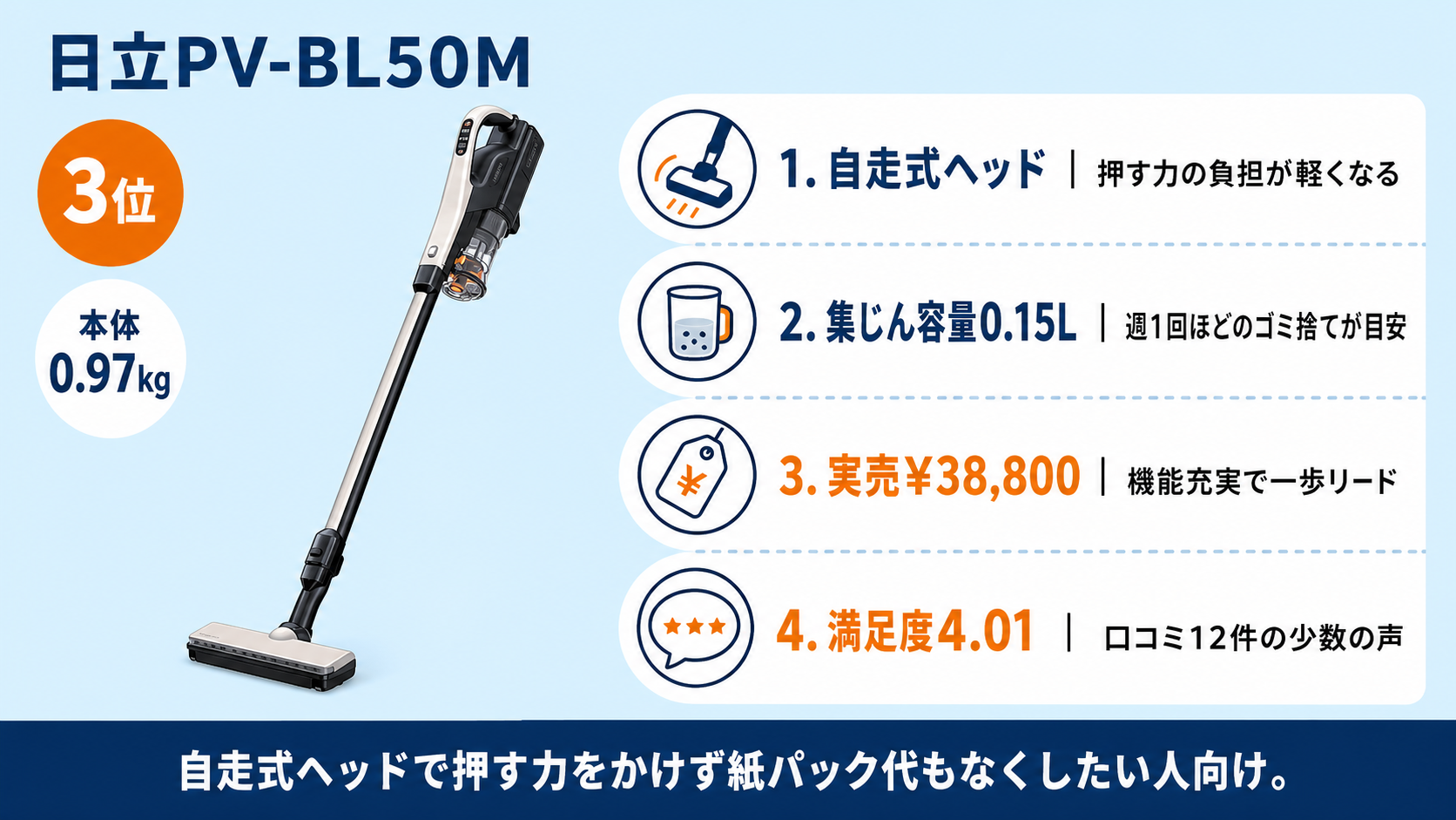 日立PV-BL50M単独ヒーロー画像・自走式ヘッド