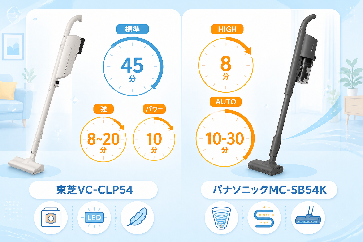 東芝VC-CLP54とパナソニックMC-SB54Kの違いを比較 fig08