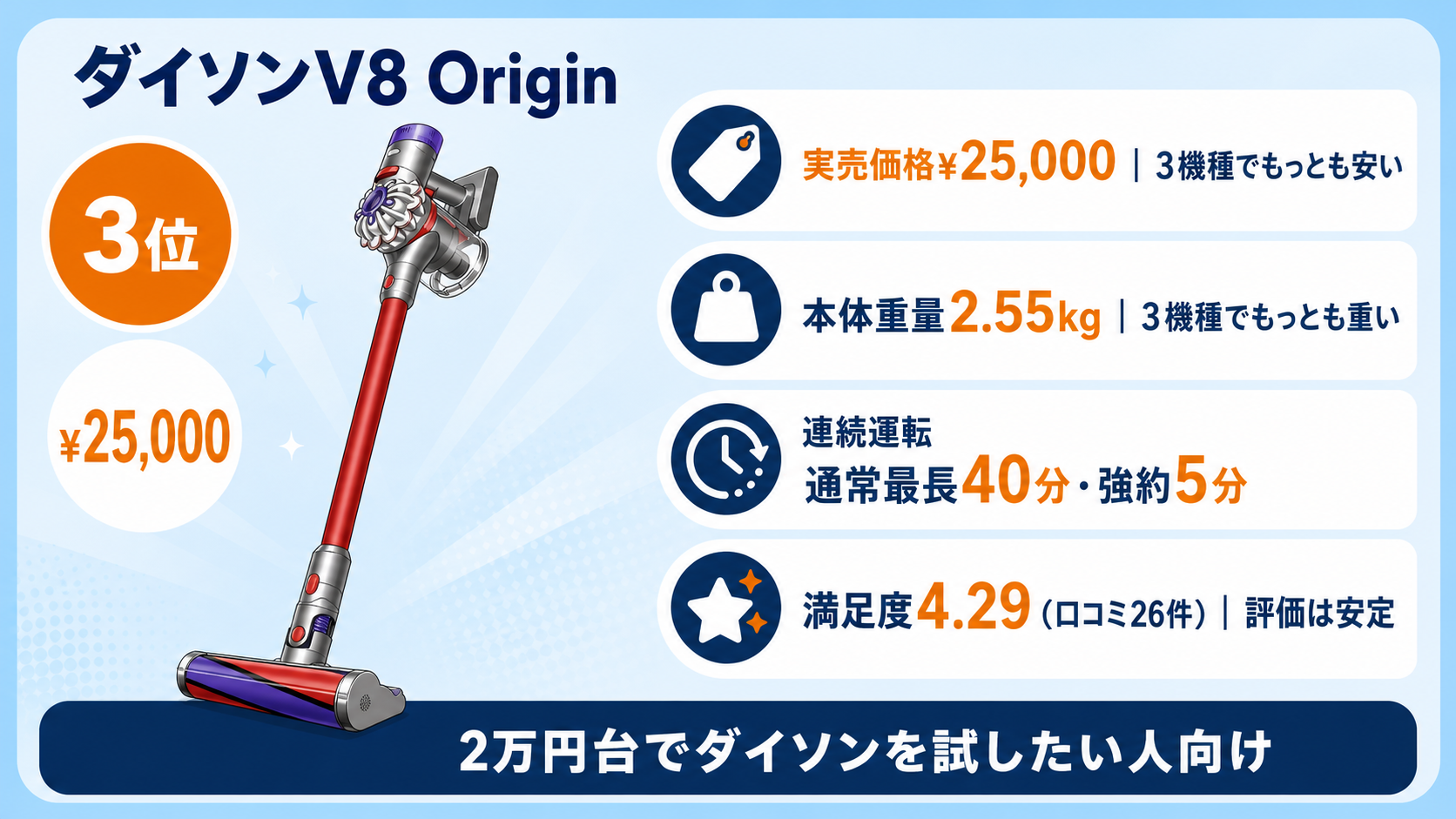 ダイソンのコードレス掃除機おすすめ比較 fig08
