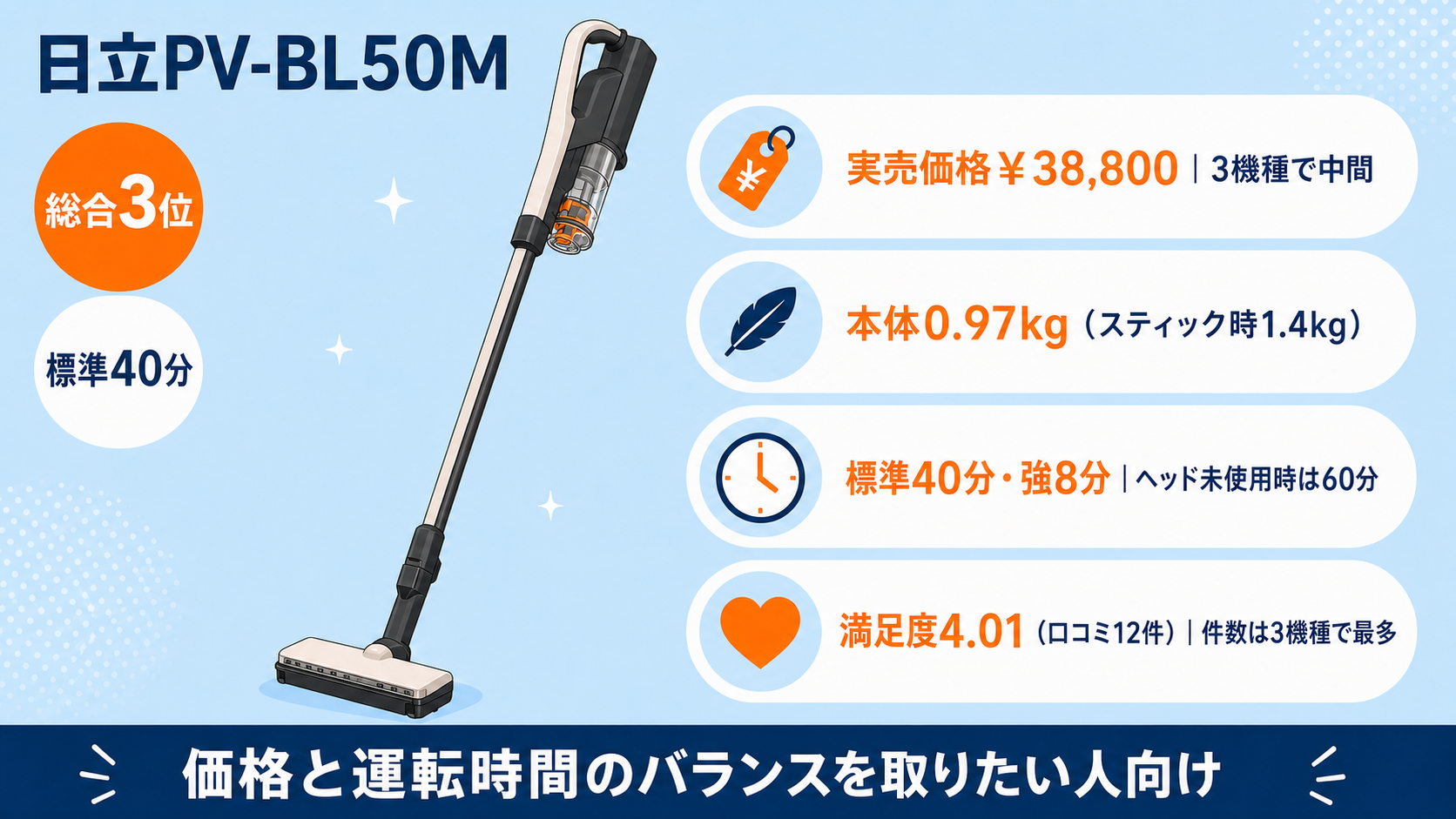 日立のコードレス掃除機おすすめ比較 fig08