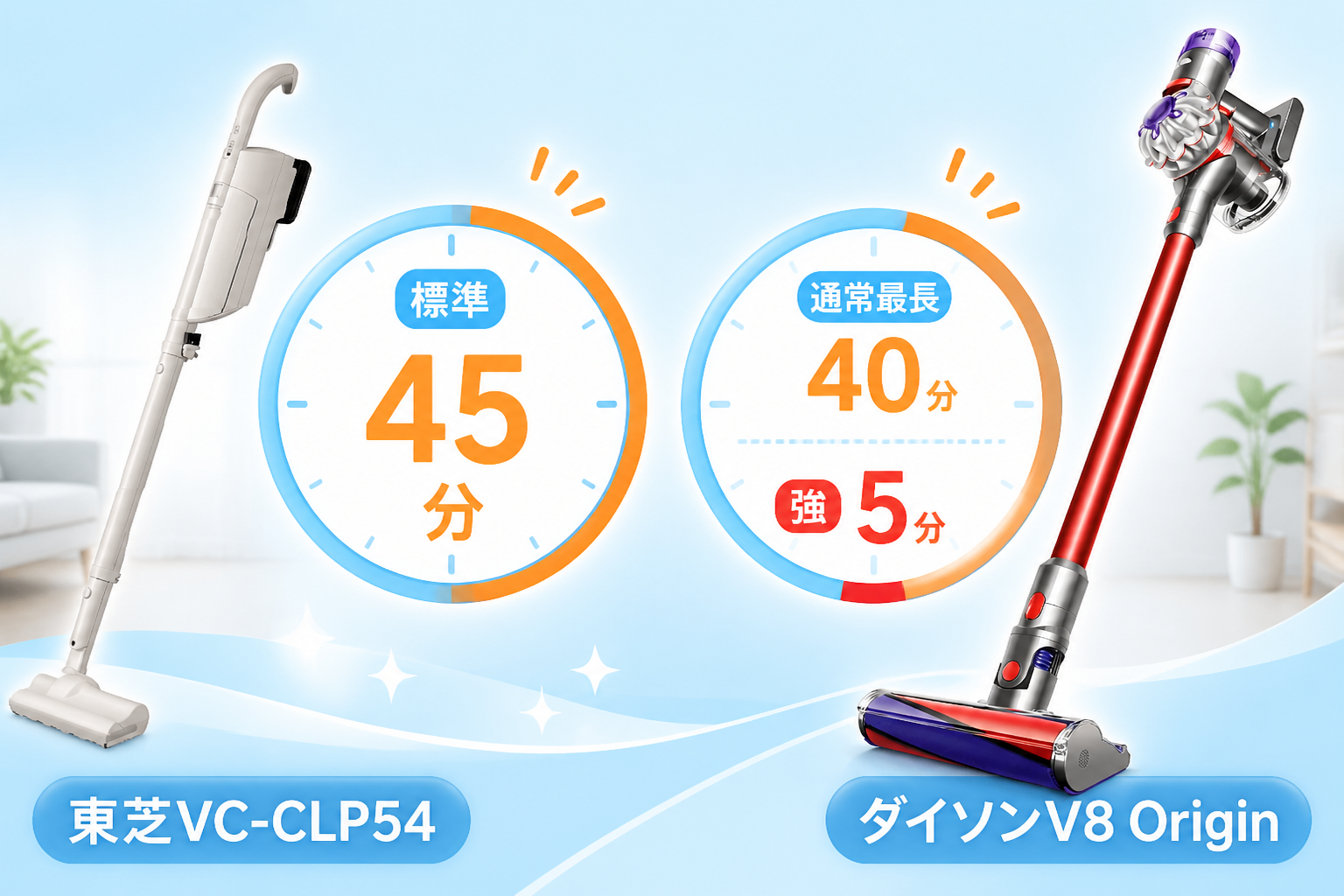東芝VC-CLP54とダイソンV8 Originの違いを比較 fig08