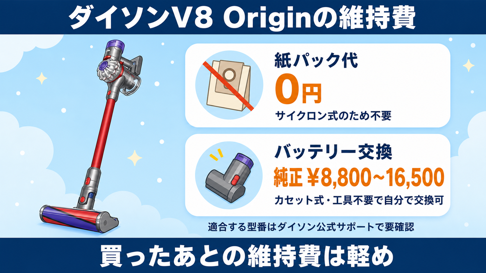 ダイソンV8 Originの口コミとデメリット fig08