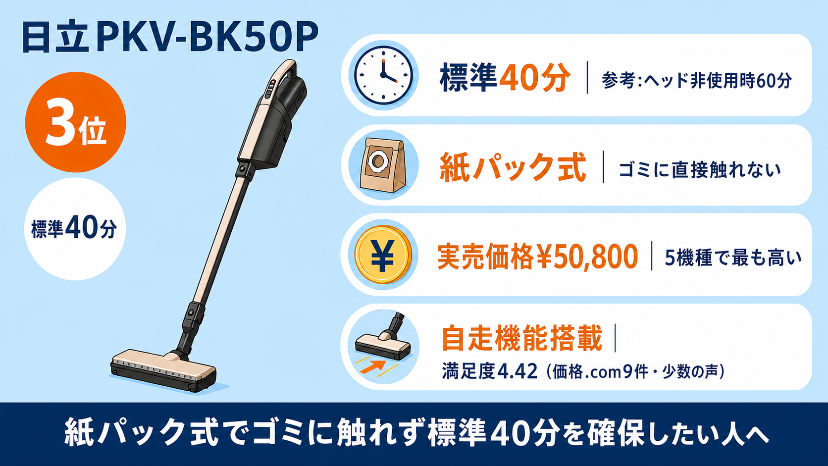 連続使用時間が長いコードレス掃除機おすすめ5選 fig08