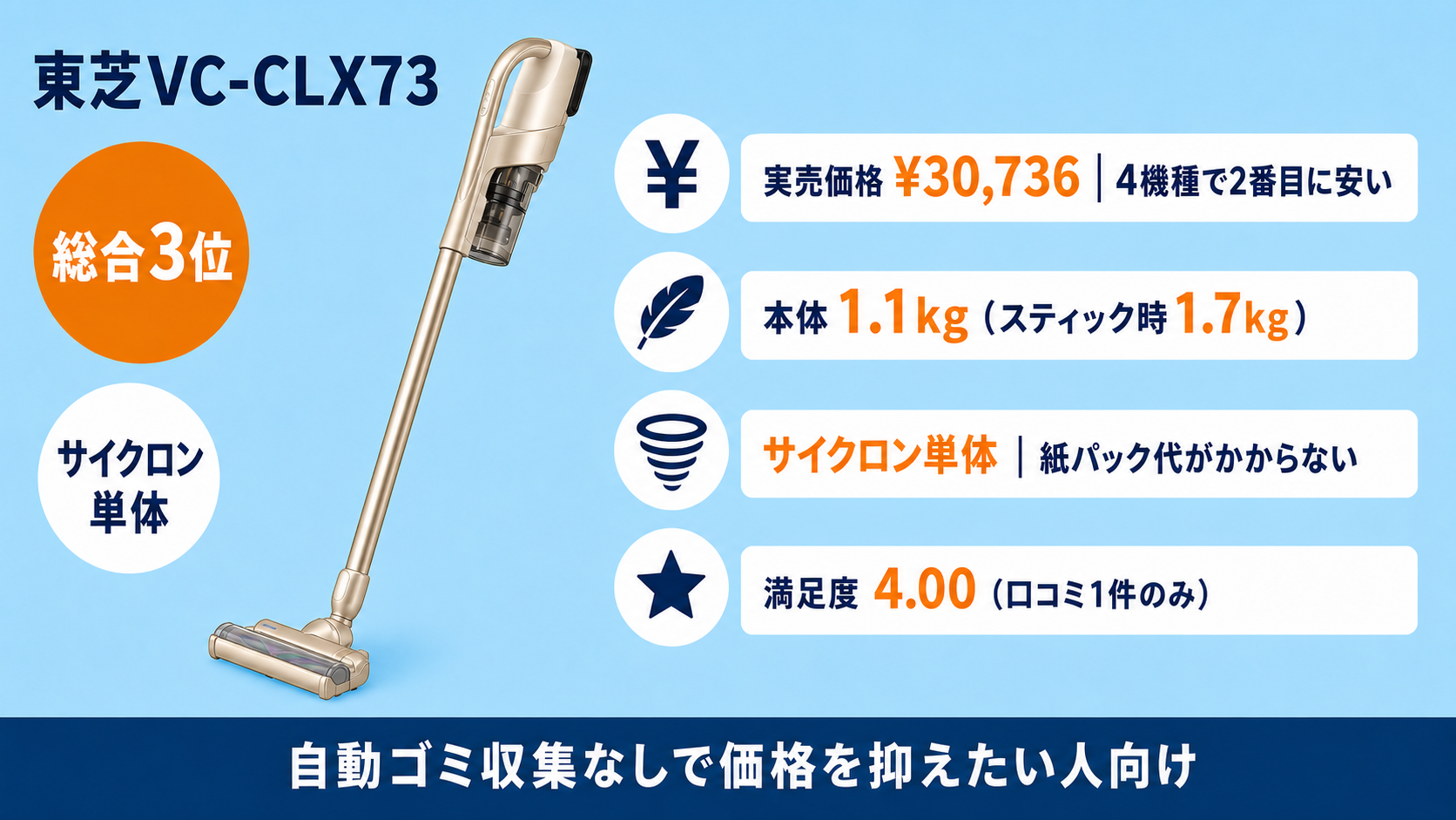 東芝VC-CLX73の実売価格・本体重量・サイクロン単体構造のヒーロー画像