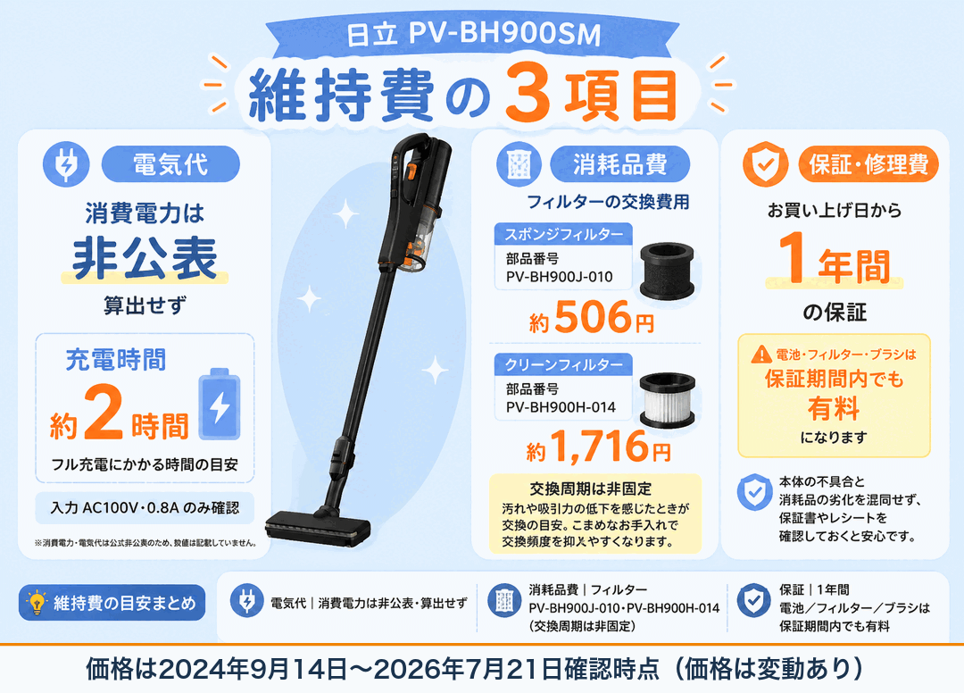日立PV-BH900SMの口コミ・デメリット fig07