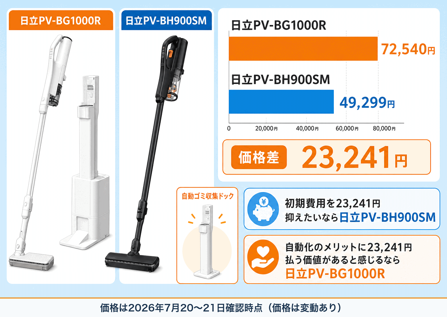日立PV-BG1000RとPV-BH900SMの違い fig08