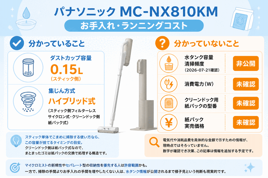 パナソニックMC-NX810KM お手入れ・ランニングコスト