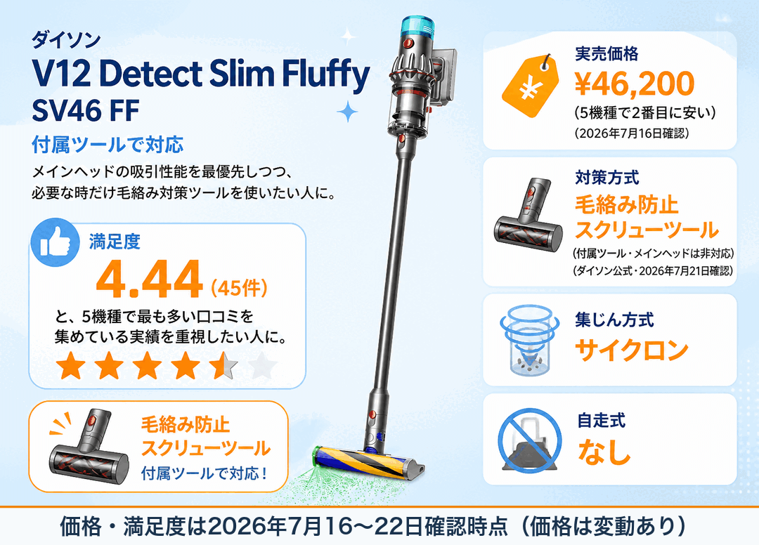 ダイソンV12 Detect Slim Fluffy SV46 FF 付属ツールで対応