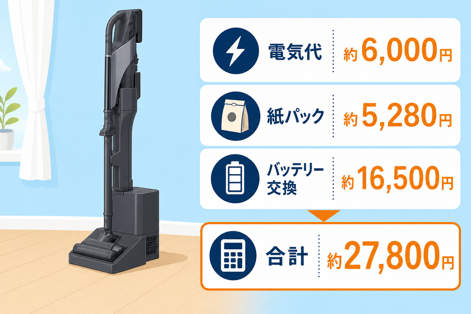 東芝VC-CLZ74DSの5年維持費の内訳（電気代・紙パック・バッテリー交換・合計）
