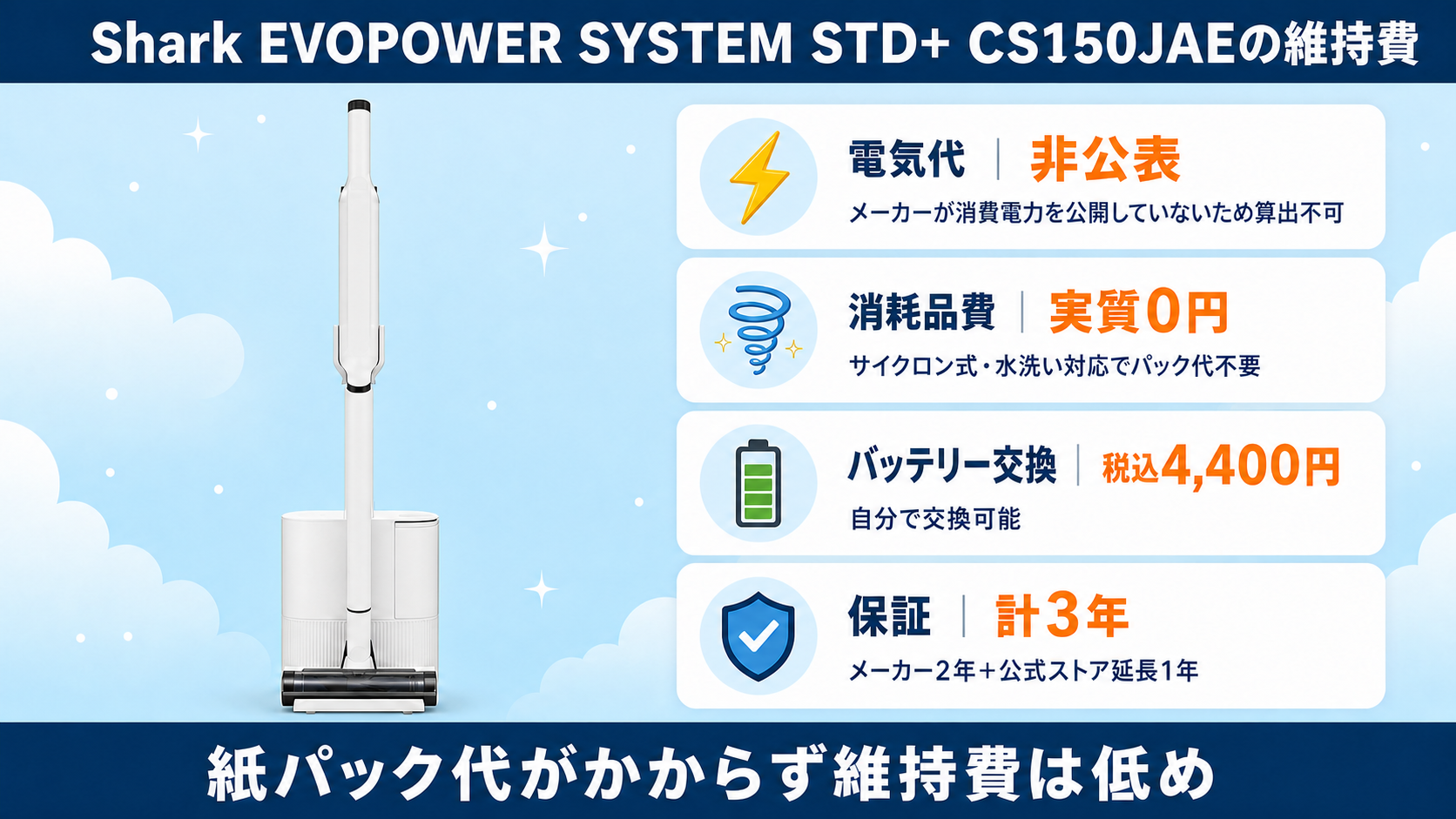 電気代非公表・消耗品費実質0円・バッテリー交換4,400円・保証3年の維持費早見カード