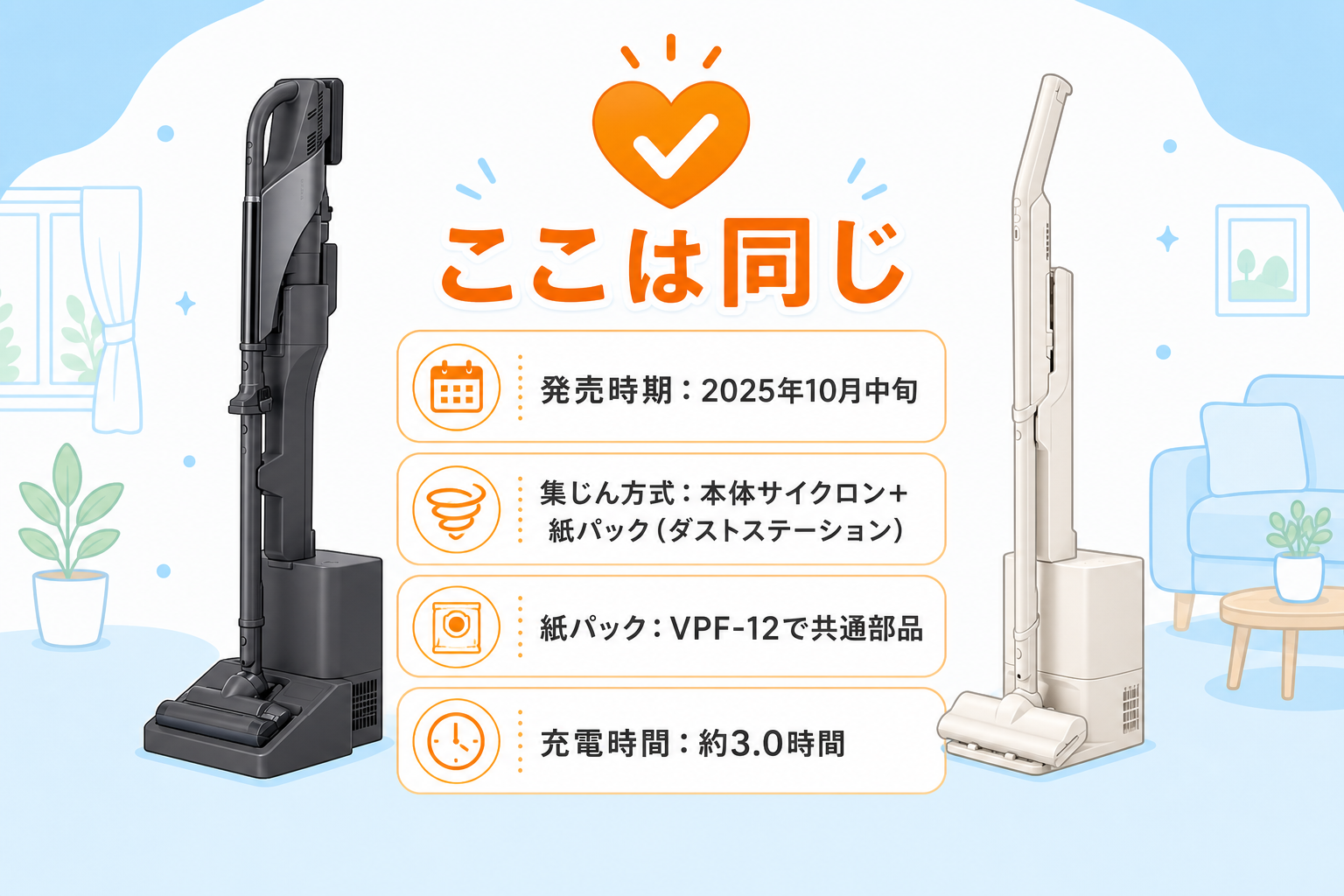 東芝VC-CLZ74DSとVC-SL140DSに共通する発売時期・集じん方式・紙パックVPF-12・充電時間