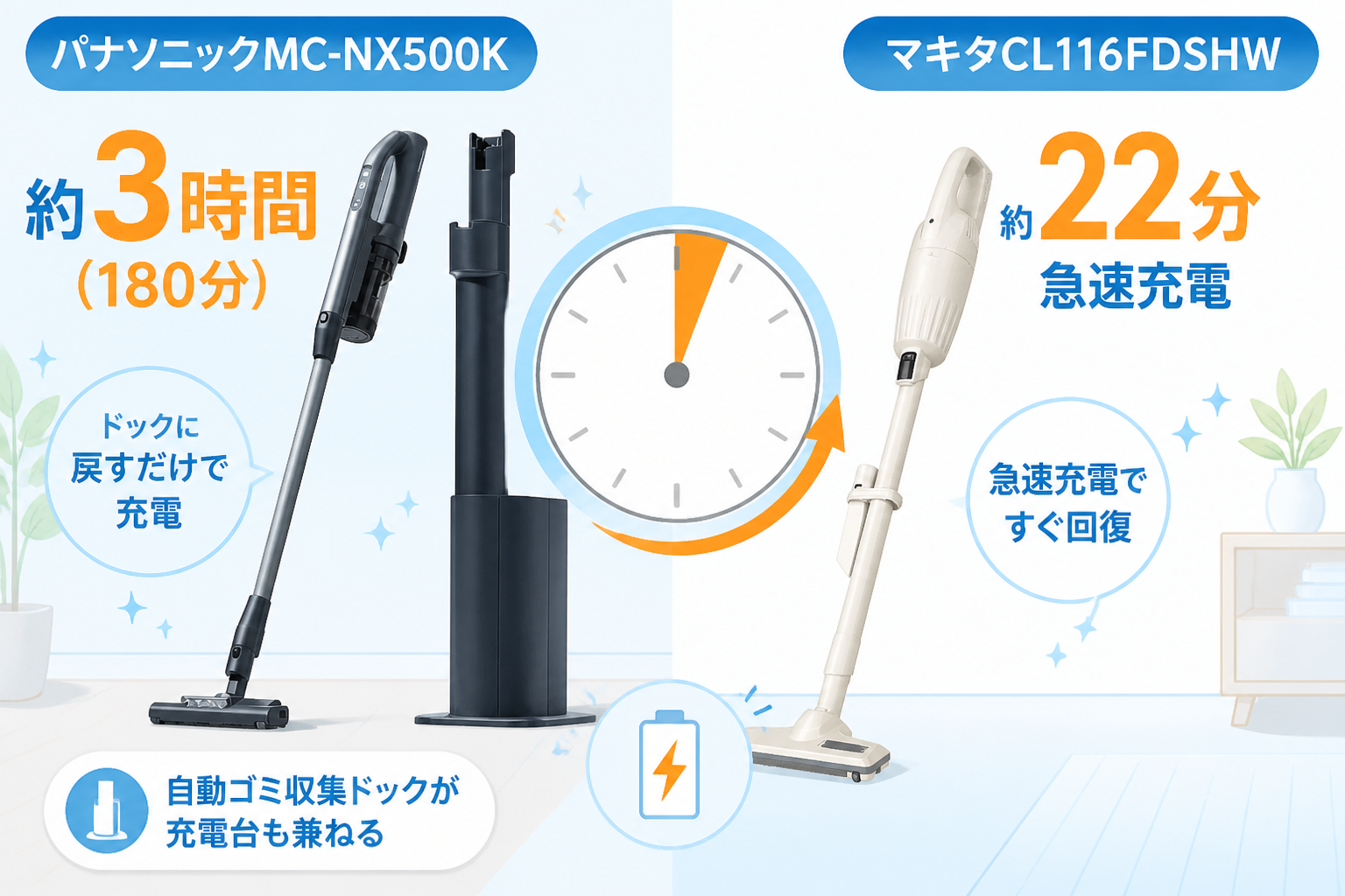 パナソニックMC-NX500KとマキタCL116DWの違い比較 fig09